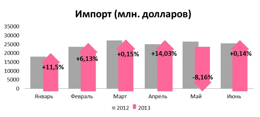 Товарная структура экспорта и импорта. Yonote импорт. Структура экспорта сша. Структура экспорта и импорта сша. Yonote импорт.